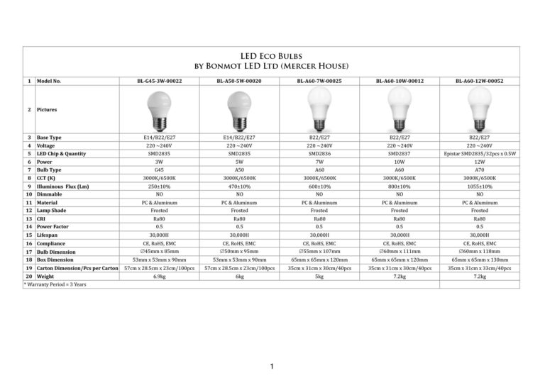 Led Bulb Lighting 