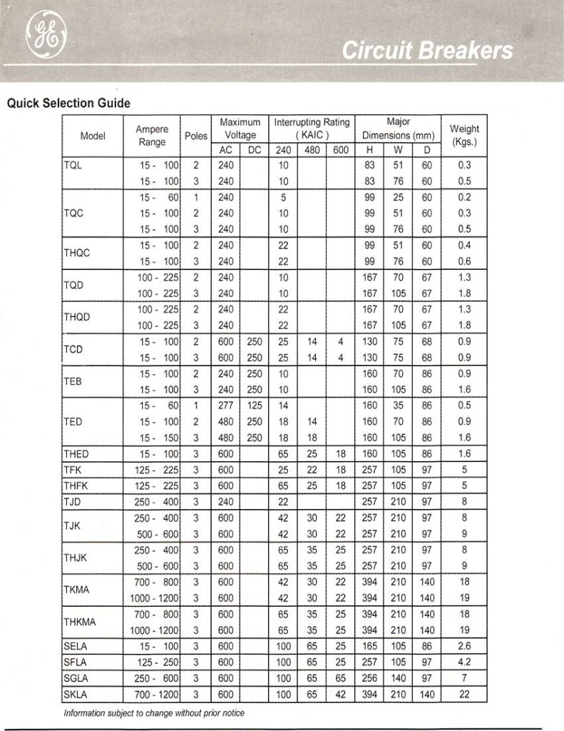 Eaton Circuit Breaker Series Rating Chart