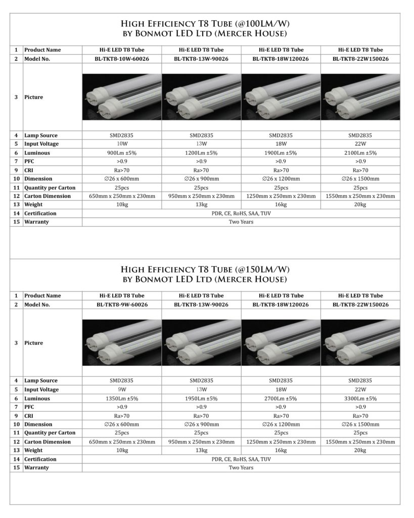led-tube-lighting-richworld-electrical-industrial-corp
