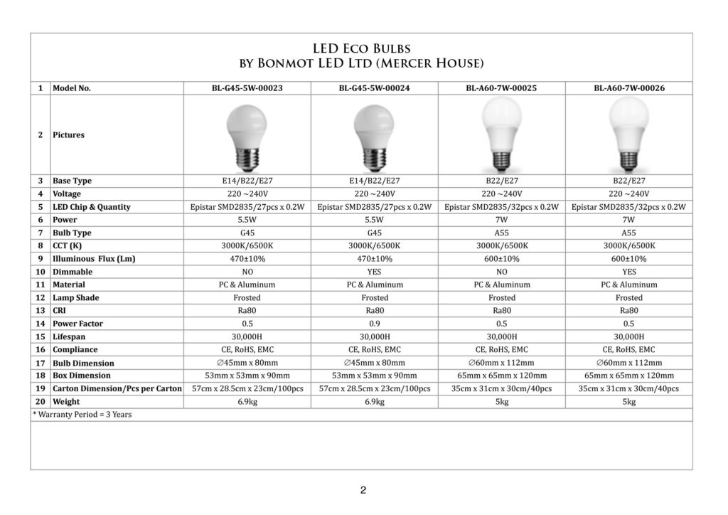 LED BULB LIGHTING | RICHWORLD Electrical & Industrial Corp.